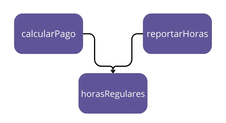 Algoritmo compartido