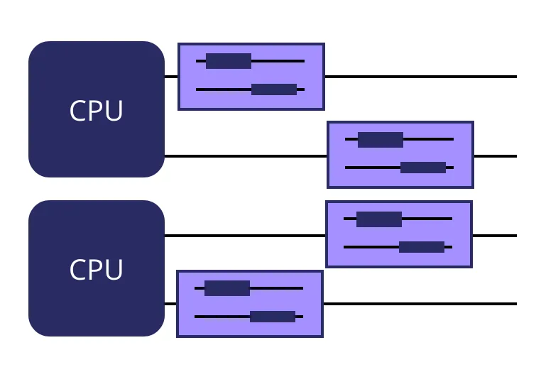 Multithreading con múltiples núcleos