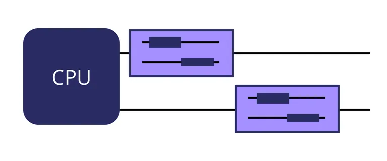 Multithreading