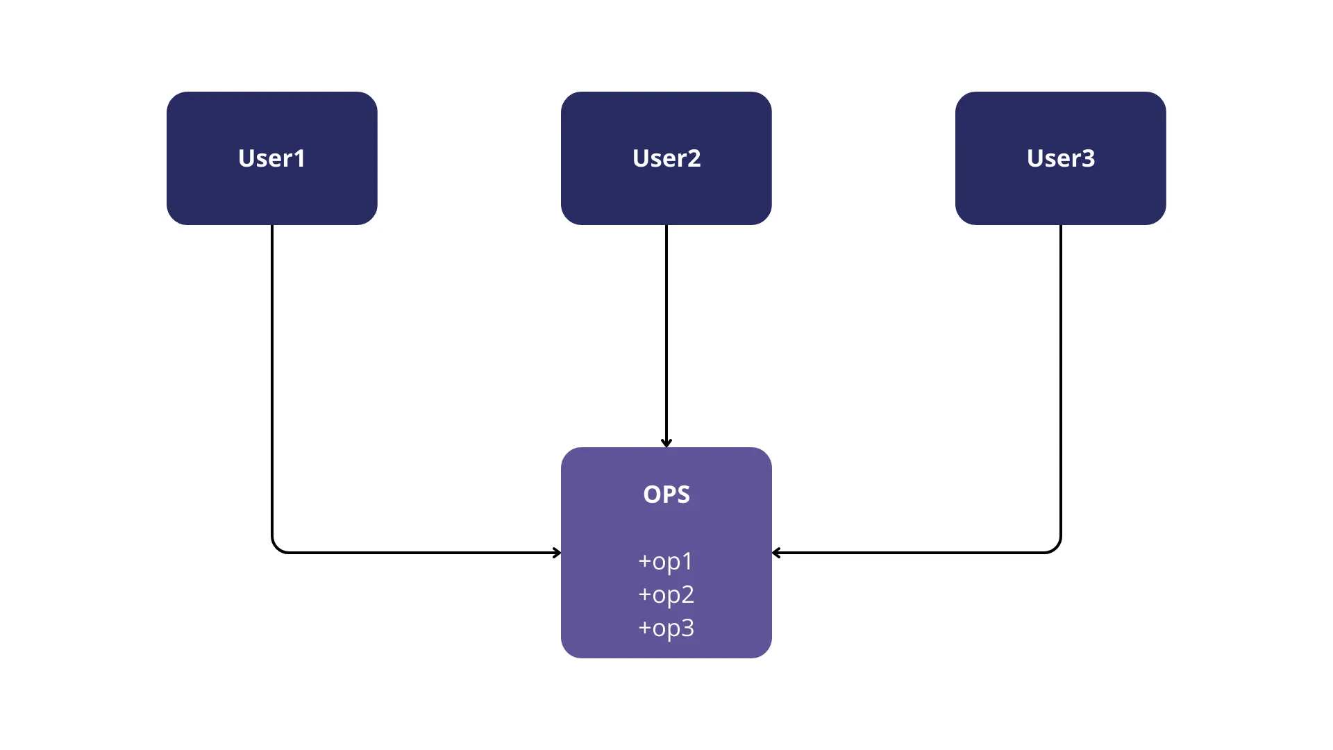 Diagrama Original