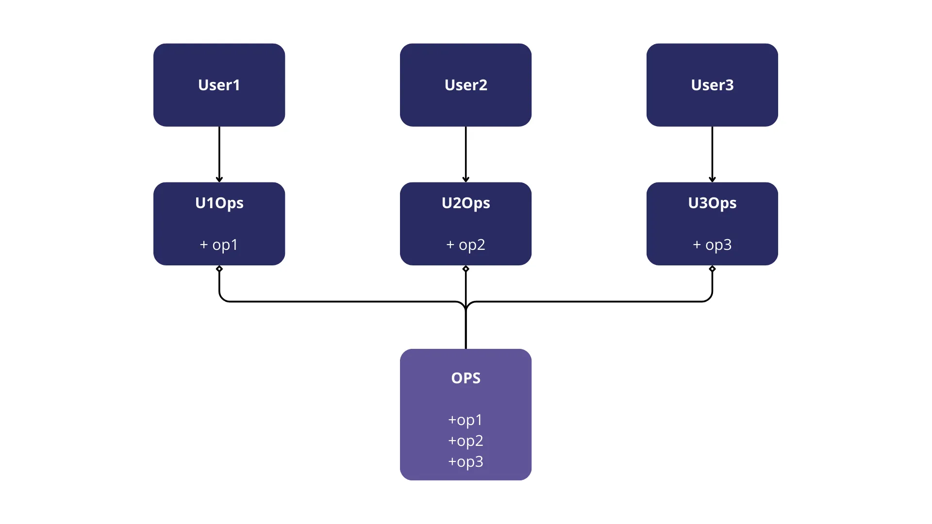 Diagrama Original