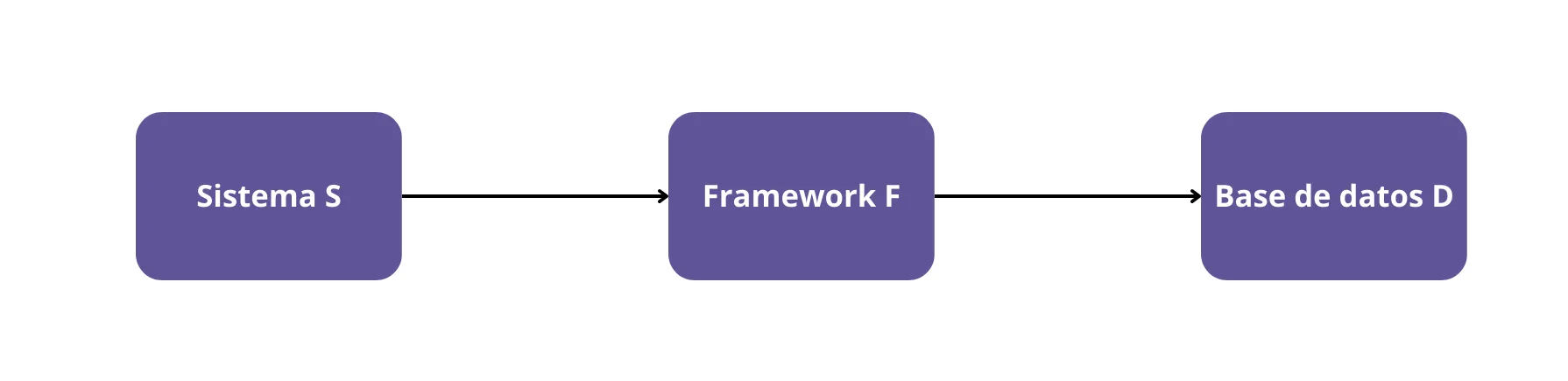 Diagrama Original