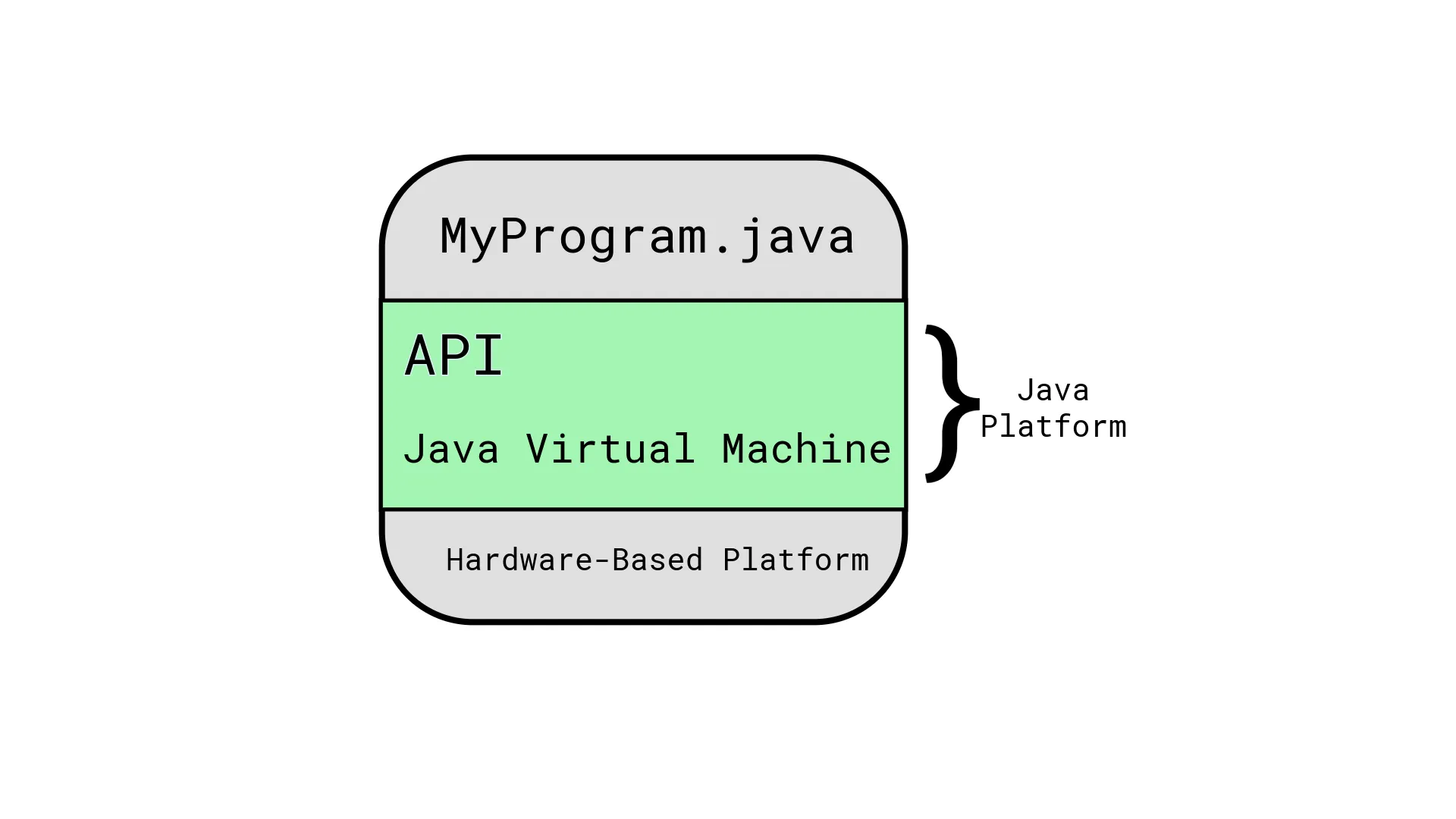 Plataforma de Java